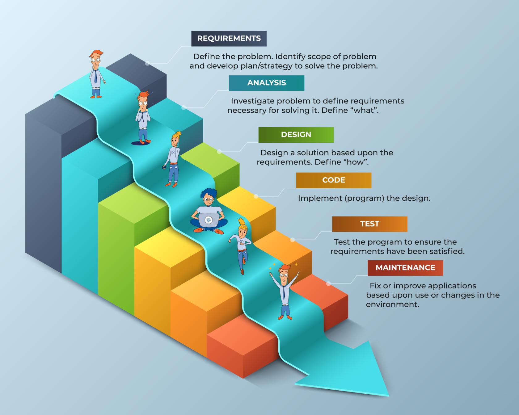 Waterfall-methodology-infographic-showing-software-development-models-linear-life-cycle-phases.jpg